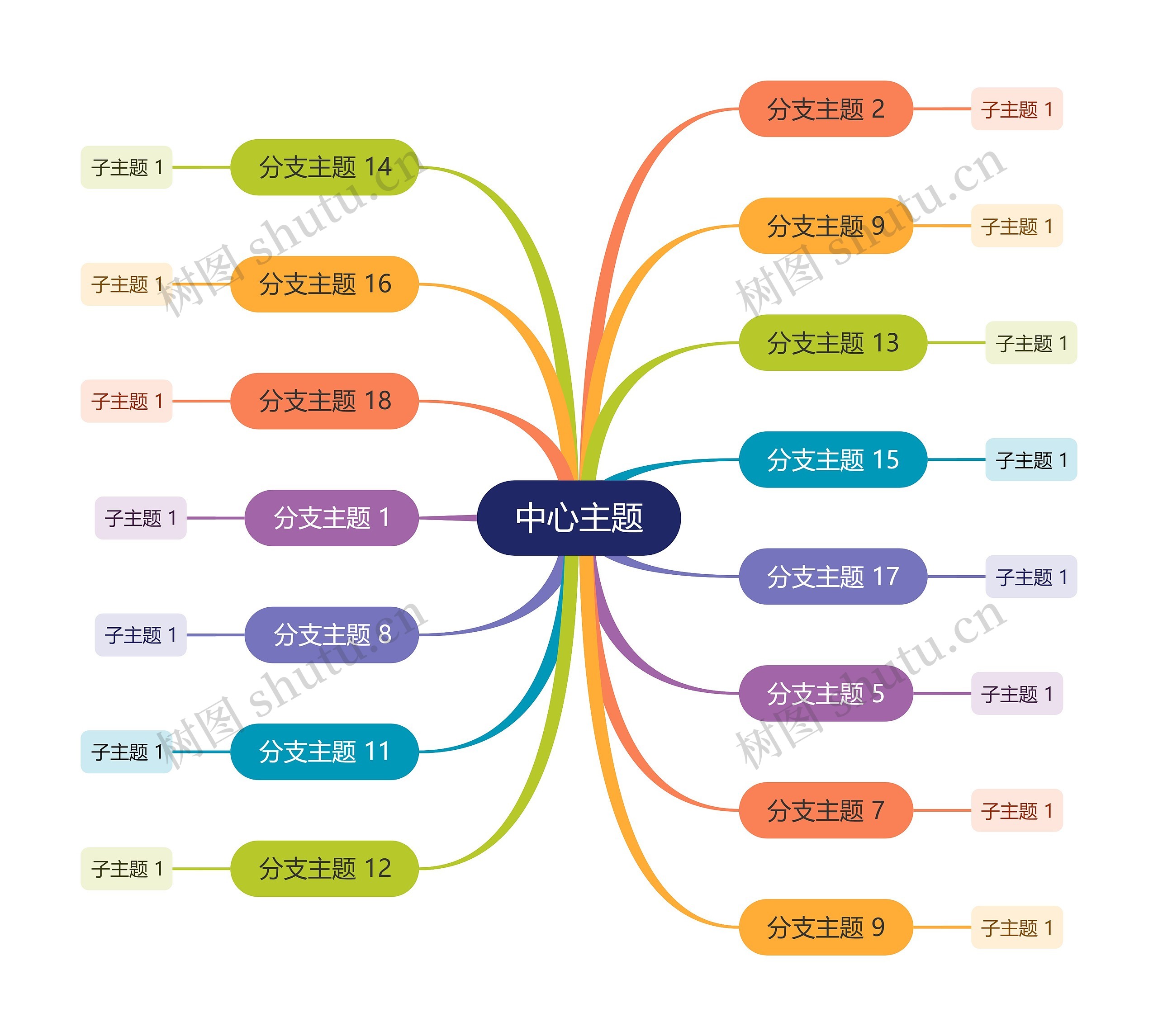 柔和彩虹色思维导图主题模板