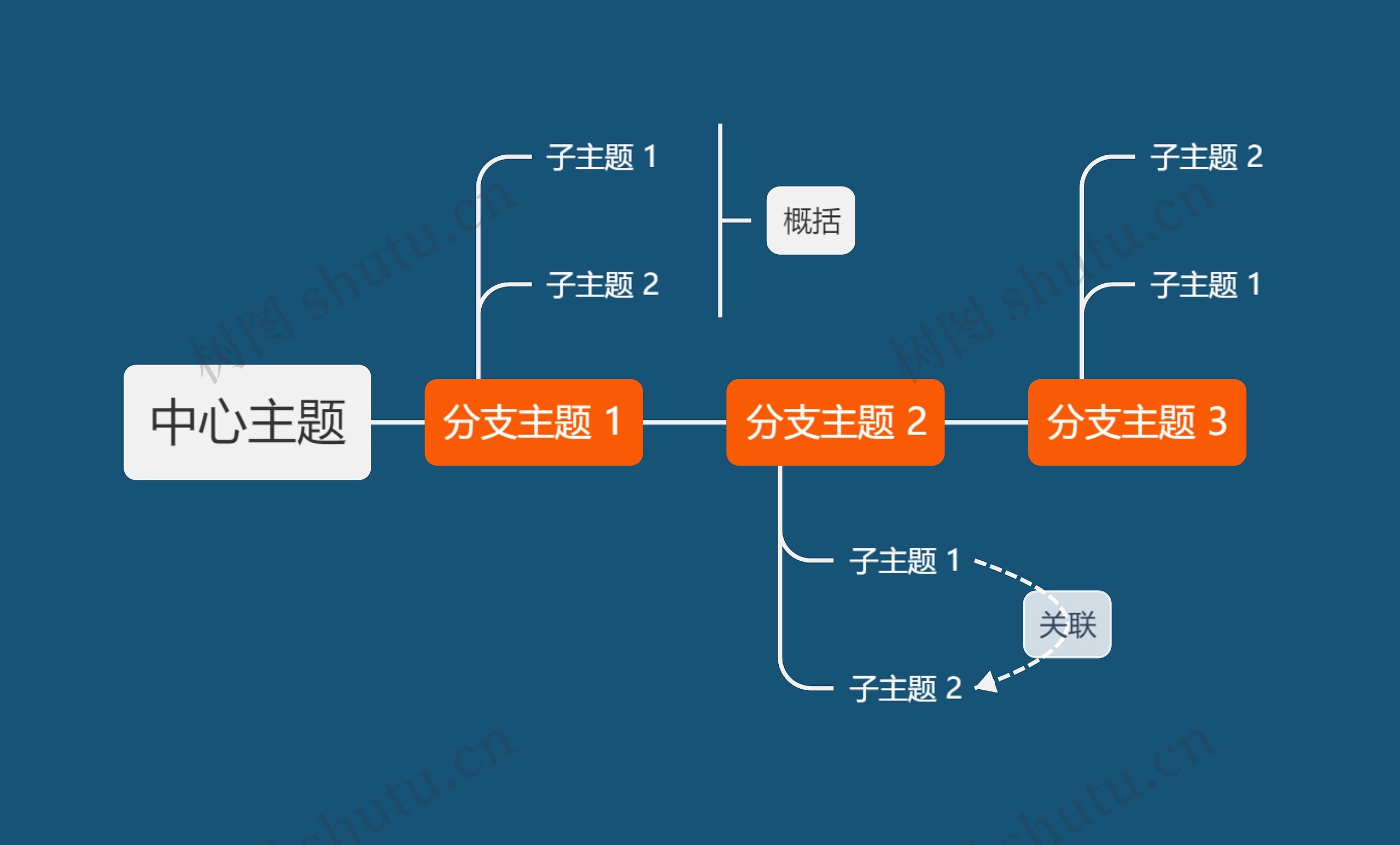 暗夜橘色时间轴主题模板