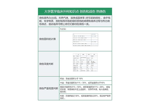 大学医学临床外科知识点 创伤和战伤 热烧伤