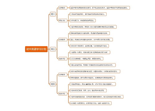 初中英语学习计划思维导图