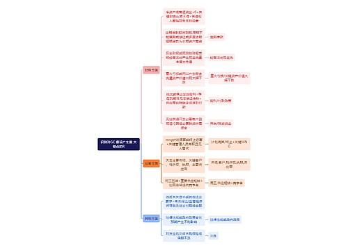 审计知识识别对GC 假设产生重 大疑虑的R思维导图