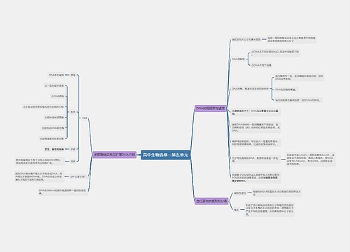 高中生物选修一第五单元