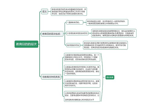 教育目的的层次