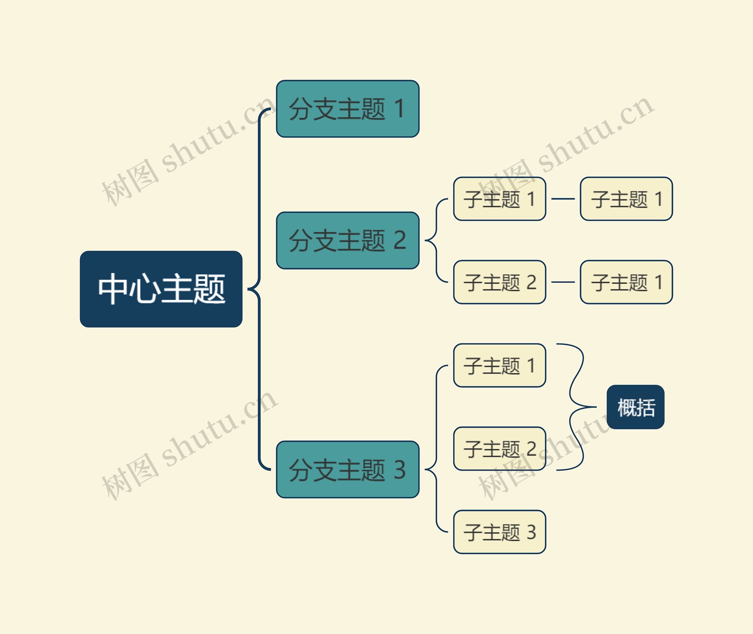 优雅油画米绿色括号图主题模板