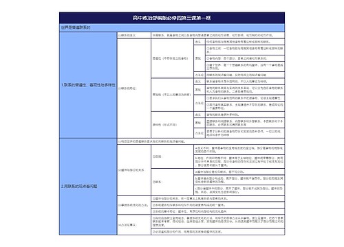 高中政治部编版必修四第三课第一框