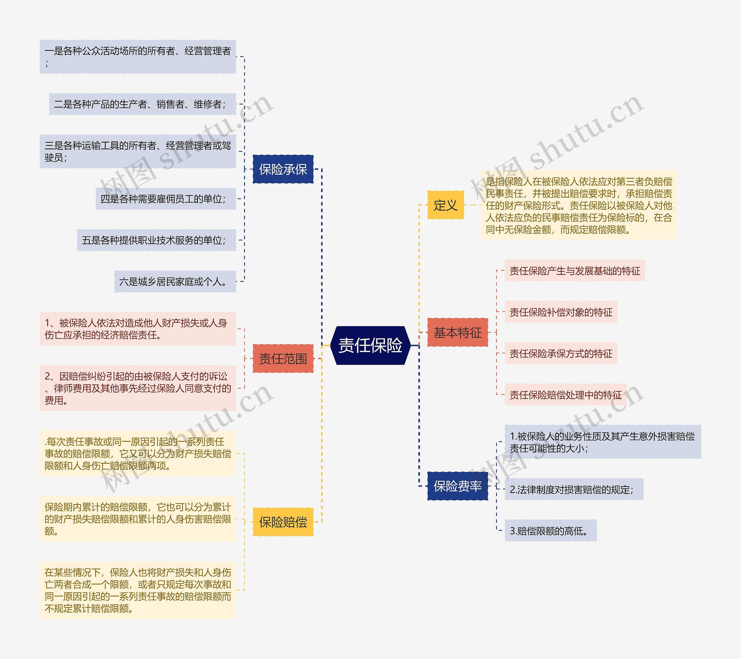 责任保险详细讲解