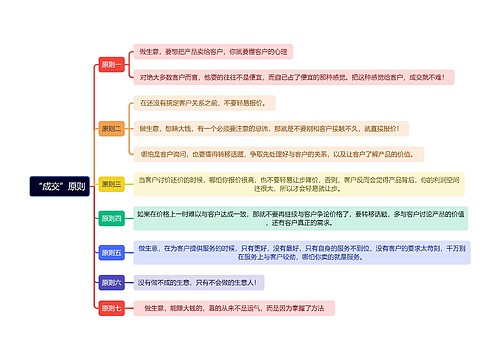 “成交”原则思维导图