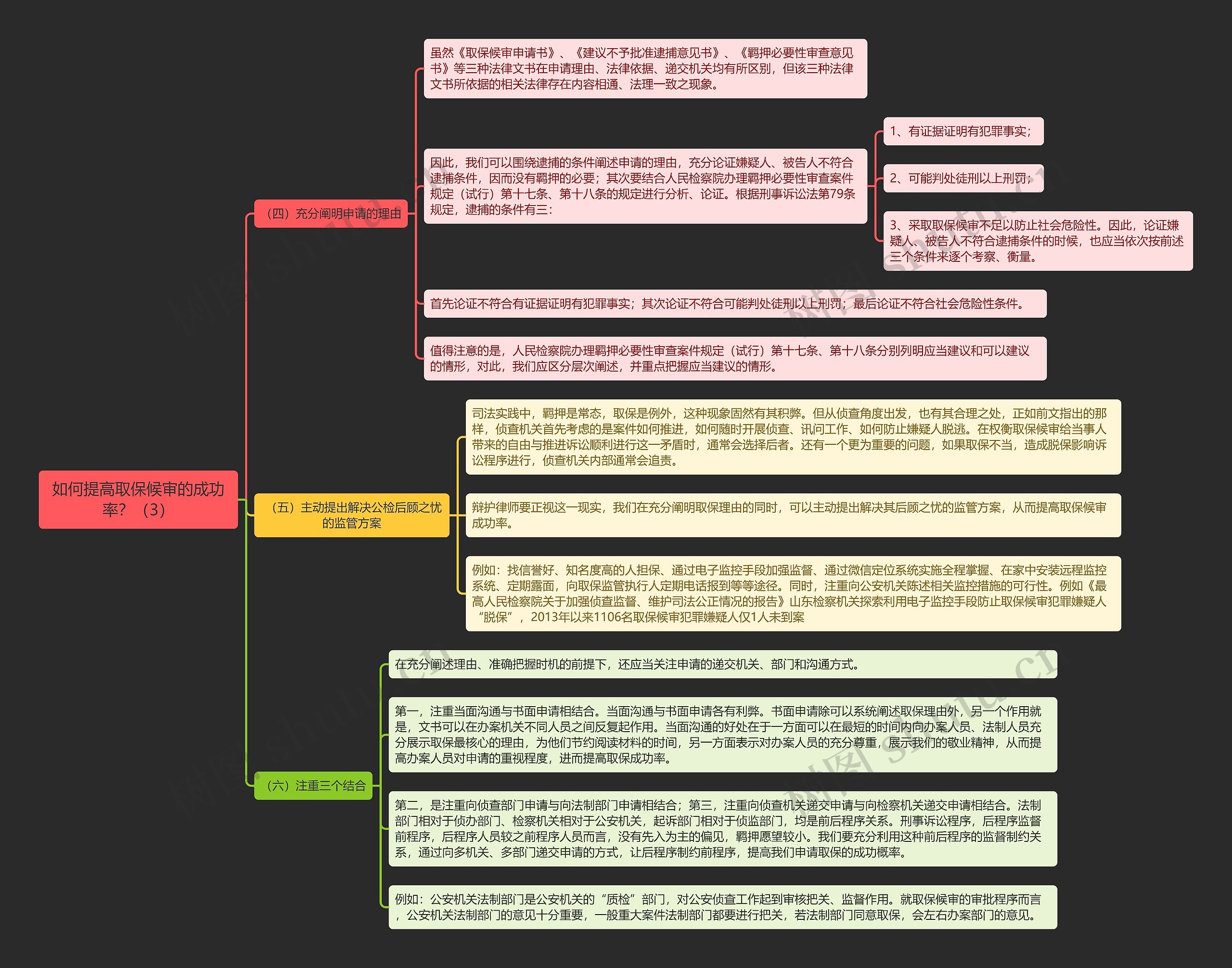 《如何提高取保候审的成功率？（3）》思维导图