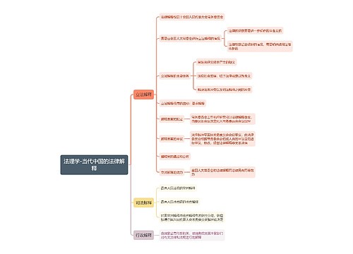 ﻿法理学-当代中国的法律解释