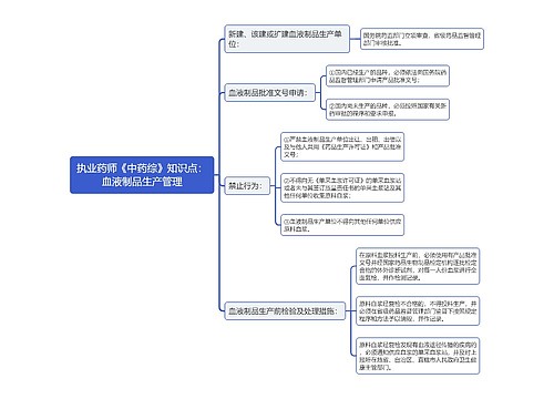 执业药师《中药综》知识点：血液制品生产管理