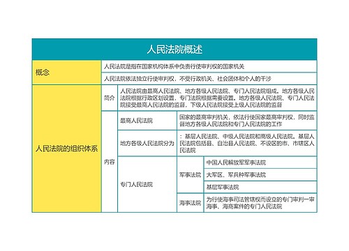 民事诉讼法  人民法院概述思维导图