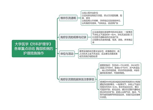 大学医学《外科护理学》各章重点总结 胸部疾病的护理措施操作