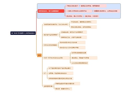 第三阶段 思考整理术之将思绪信息化