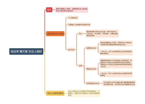 ﻿民法学 第三章 非法人组织