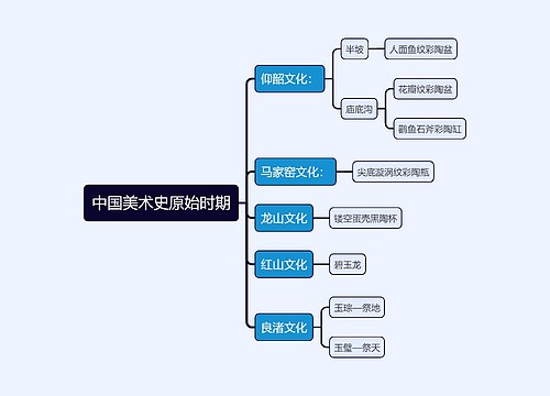 中国美术史原始时期