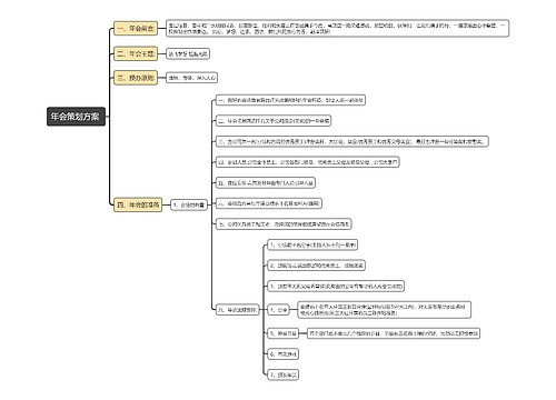 年会策划方案思维导图