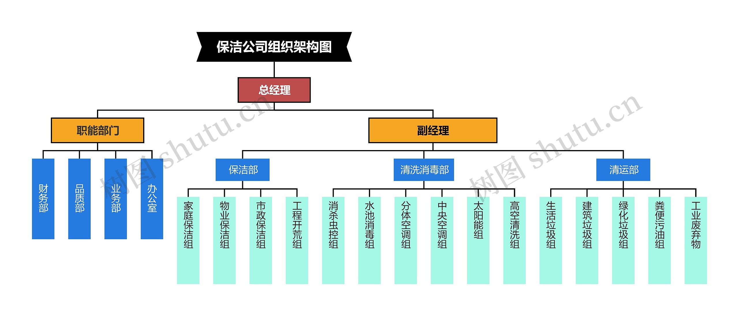 保洁公司组织架构图