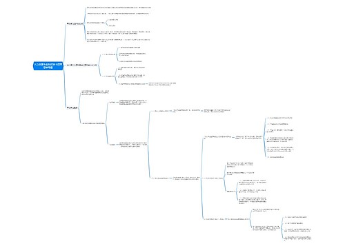 人力资源专业知识第十四章思维导图