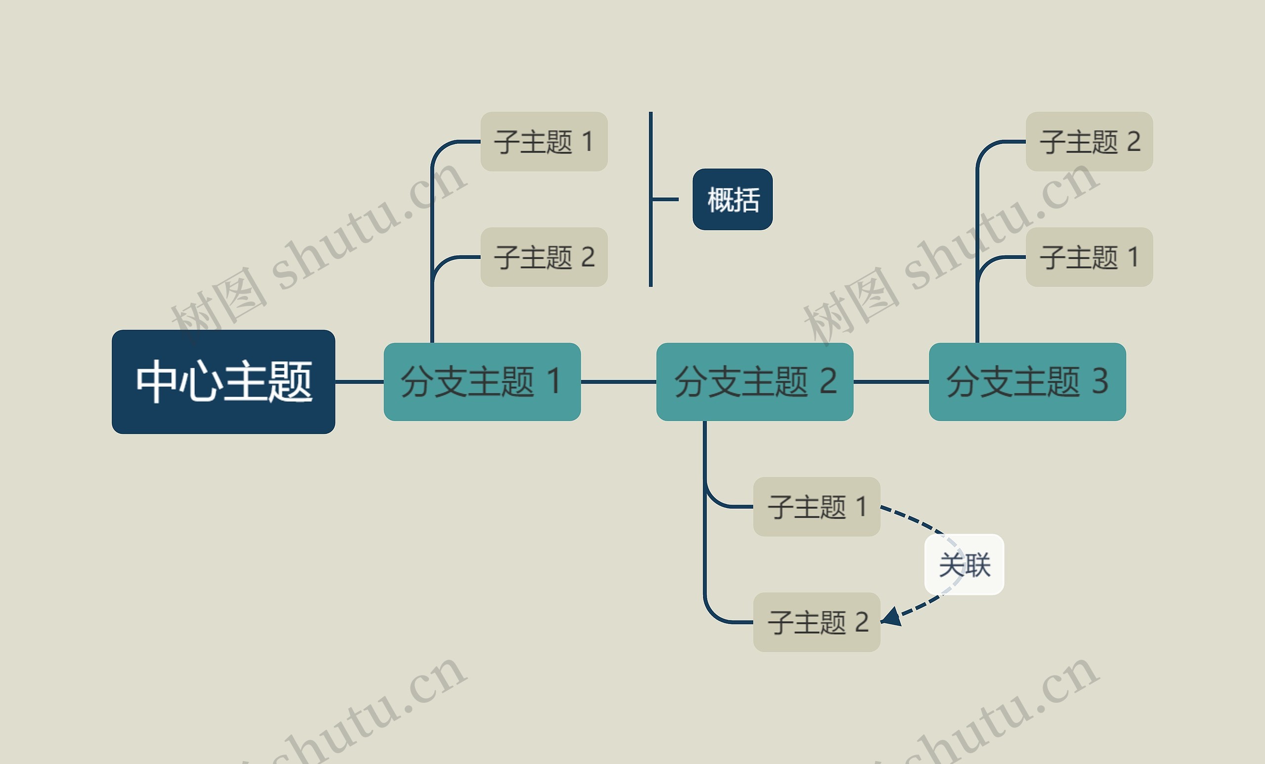 优雅暗绿色时间轴主题思维导图