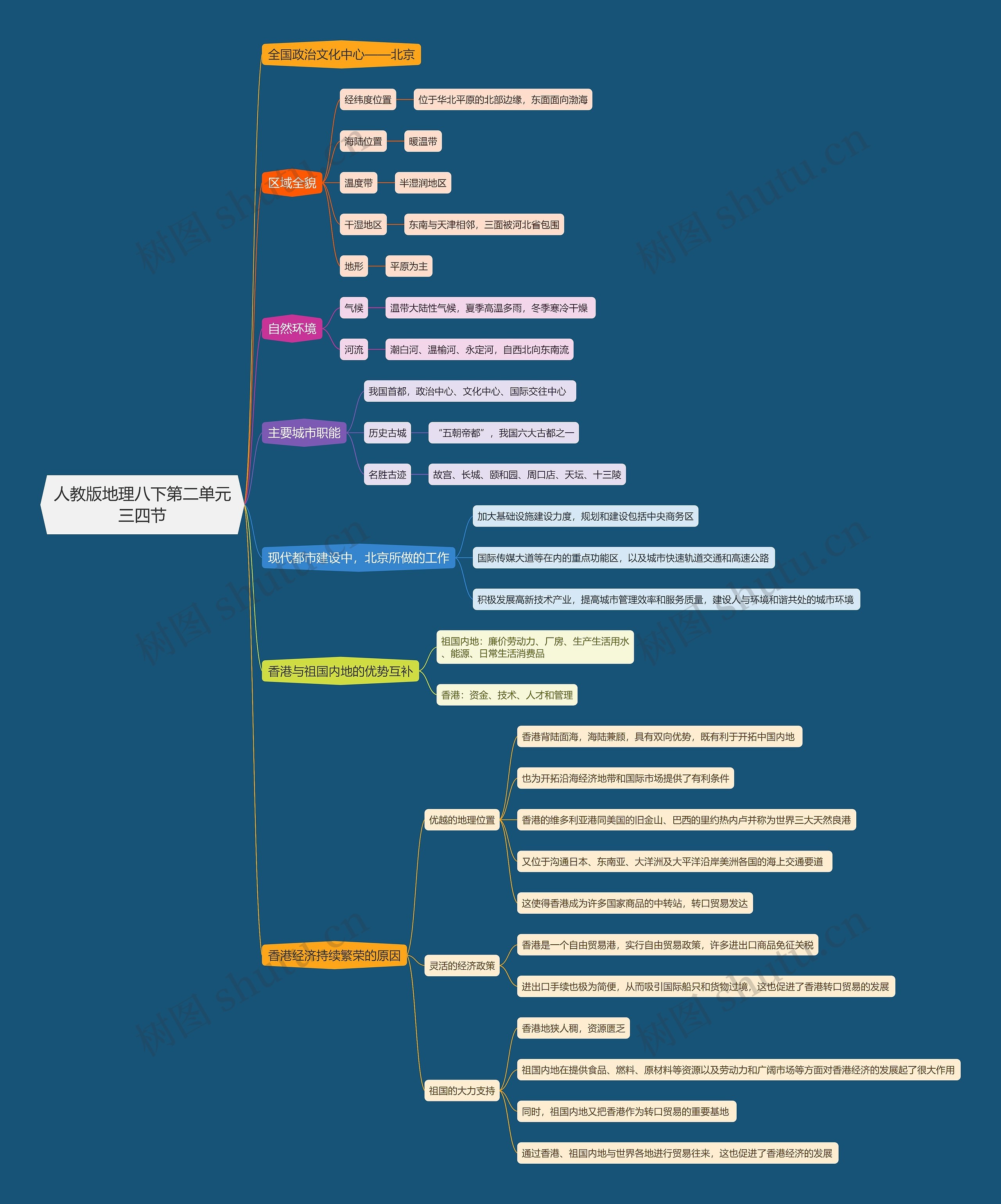 人教版地理八下第二单元三四节思维导图