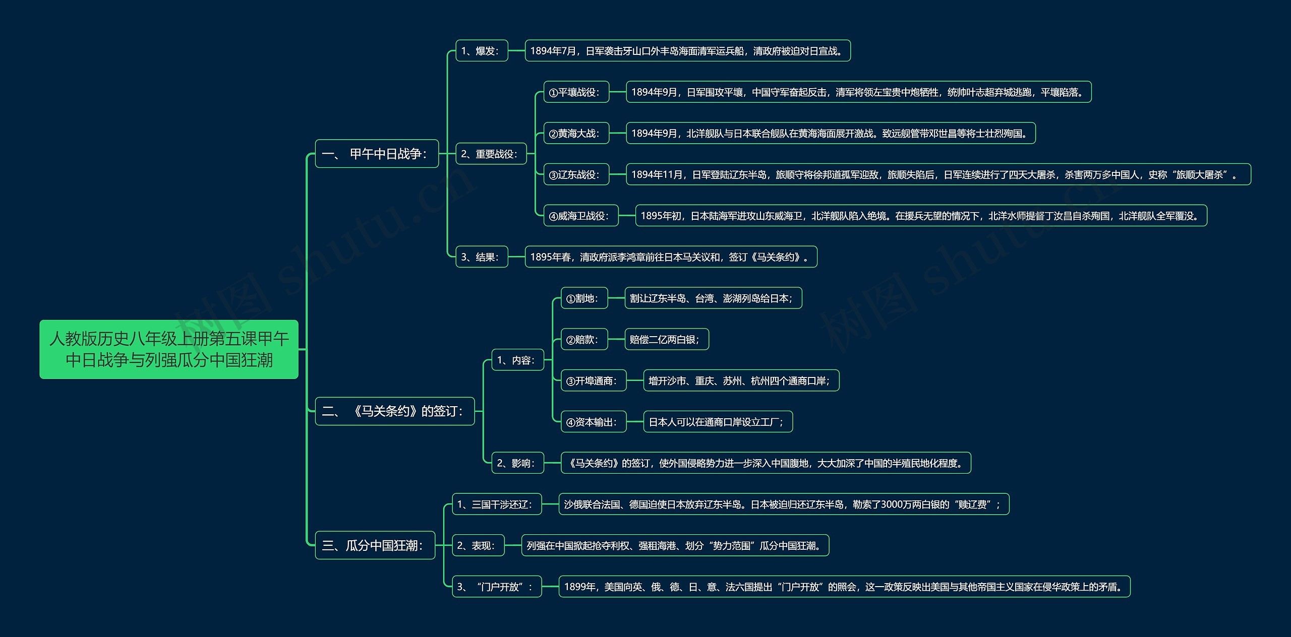 人教版历史八年级上册第五课甲午中日战争与列强瓜分中国狂潮思维导图