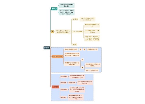 计算机知识控制系统思维导图