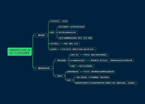 人教版历史八年级上册第二十三课内战爆发思维导图