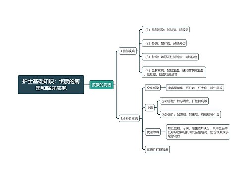 护士基础知识：惊厥的病因和临床表现