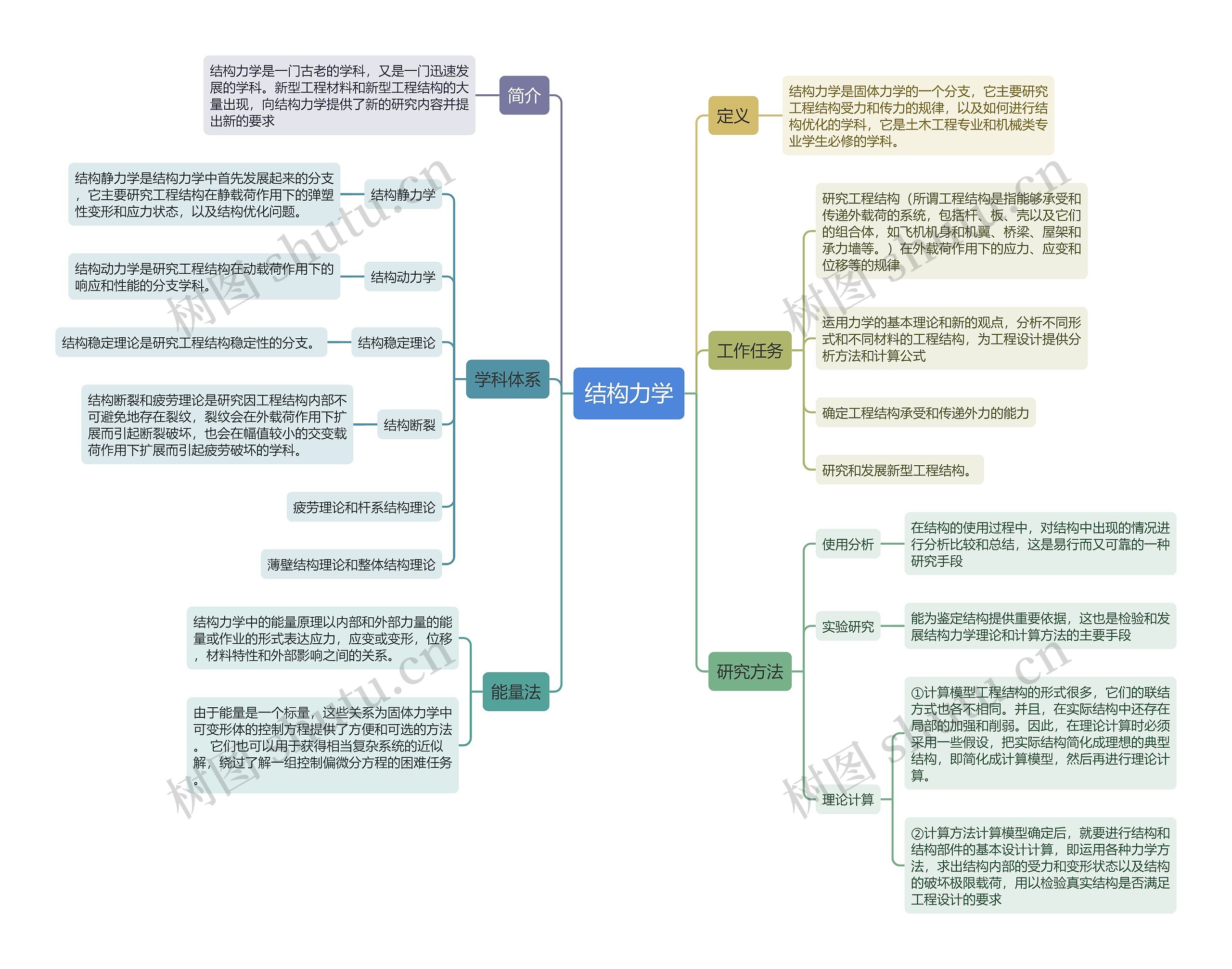结构力学
