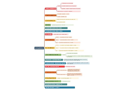 经济法基础知识点思维导图