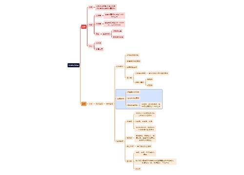 建筑学知识吊顶构造组成思维导图