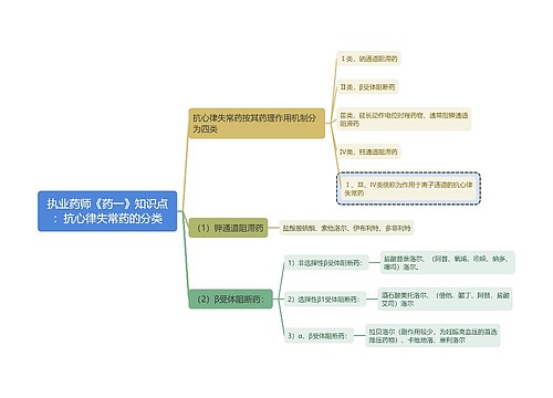执业药师《药一》知识点：抗心律失常药的分类