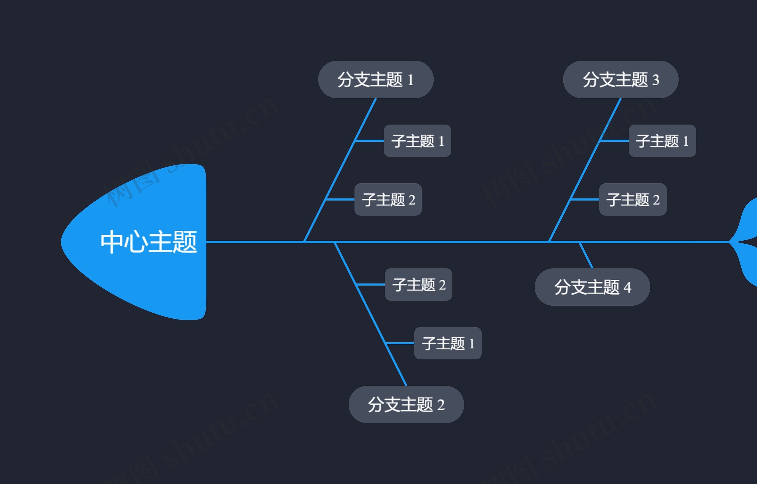 暗夜蓝灰色鱼骨图思维导图