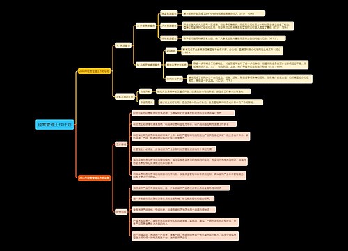 经营管理工作计划