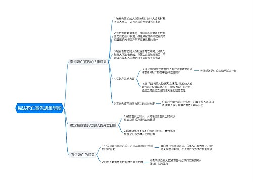 民法死亡宣告思维导图