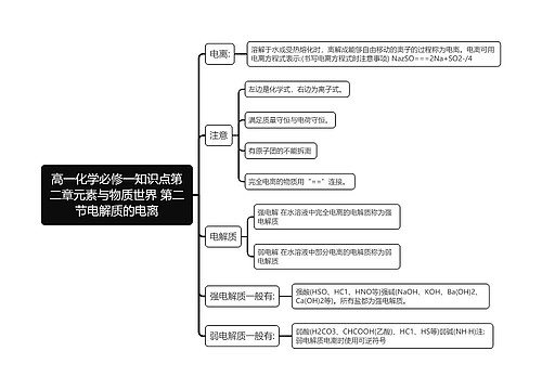 高一化学必修一知识点第二章元素与物质世界 第二节电解质的电离