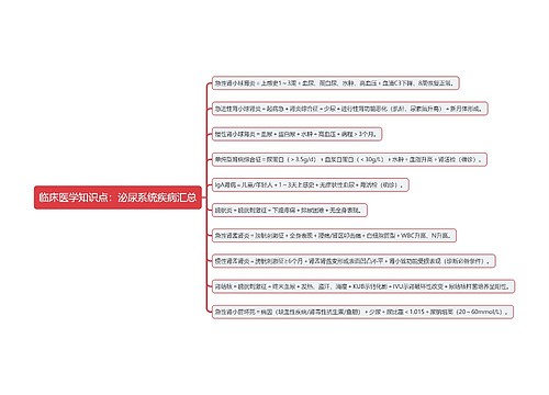 临床医学知识点：泌尿系统疾病汇总思维导图