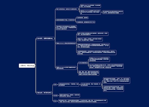 《骨学》-骨的构造思维导图