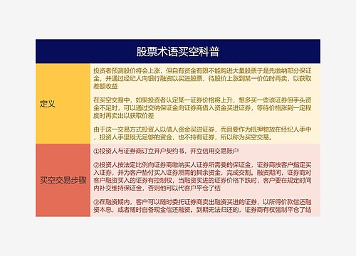 股票术语买空科普