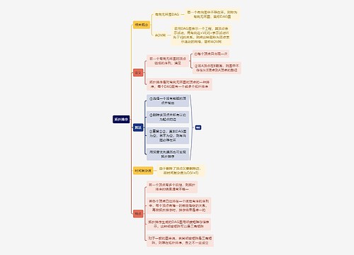 计算机拓扑排序思维导图