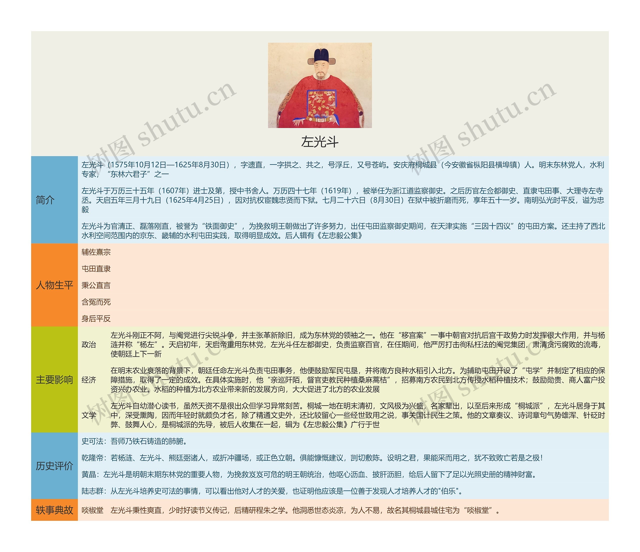 左光斗思维导图