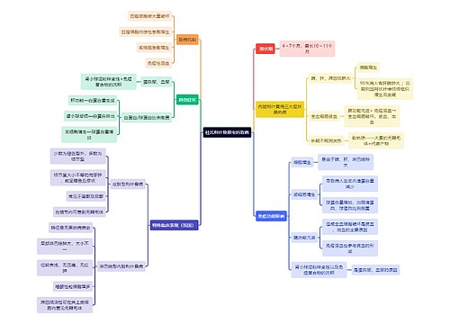 医学知识杜氏利什曼原虫的致病