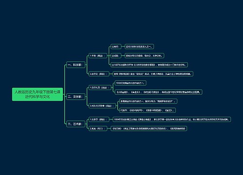 人教版历史九年级下册第七课近代科学与文化思维导图