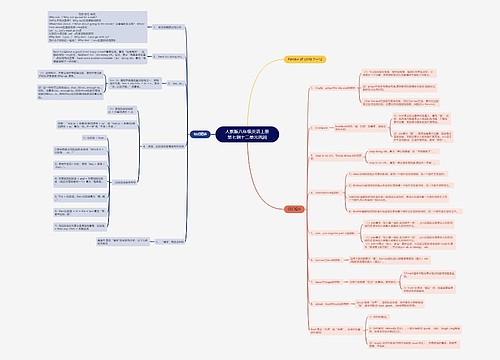 人教版八年级英语上册第七到十二单元巩固思维导图