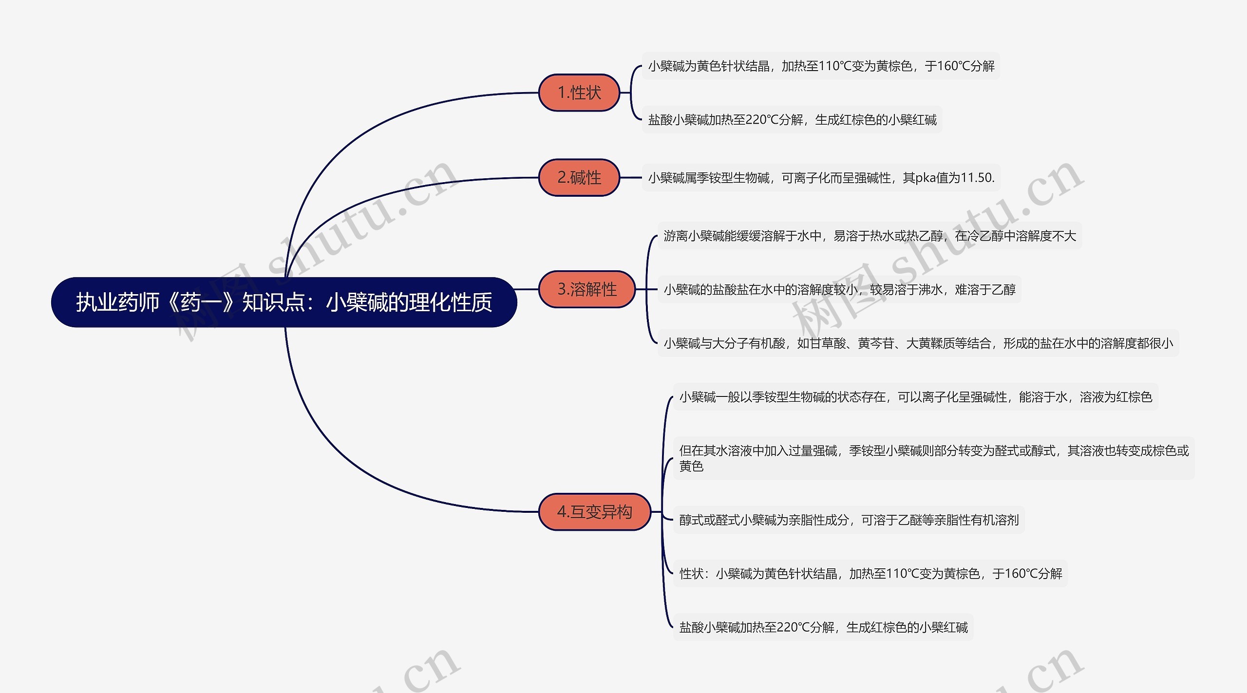 执业药师《药一》知识点：小檗碱的理化性质