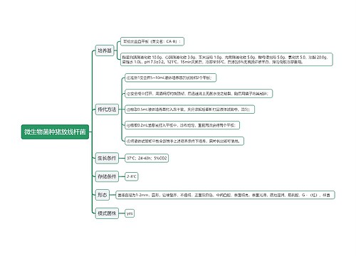 微生物菌种猪放线杆菌思维导图