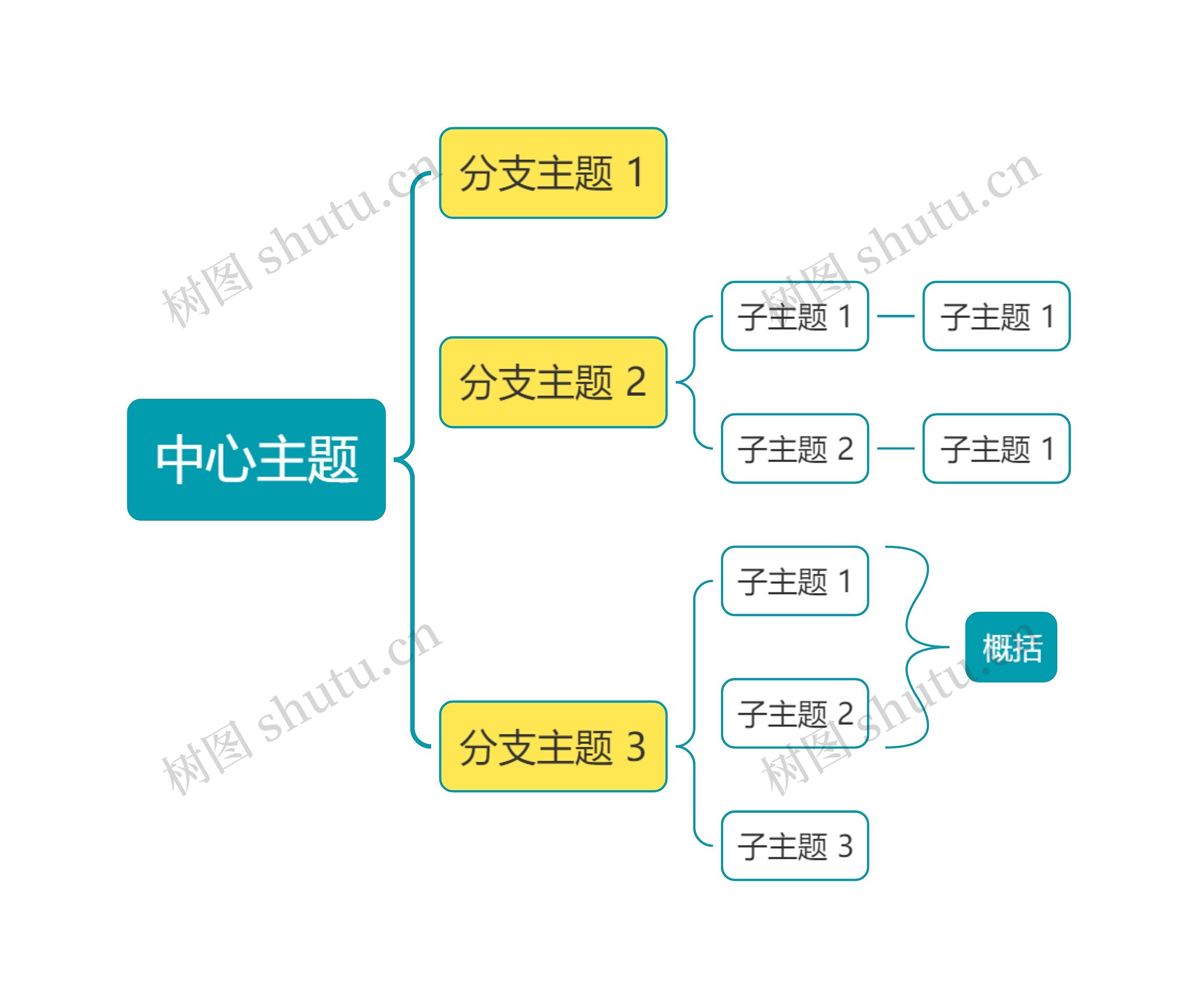 马卡龙黄绿色括号图主题思维导图