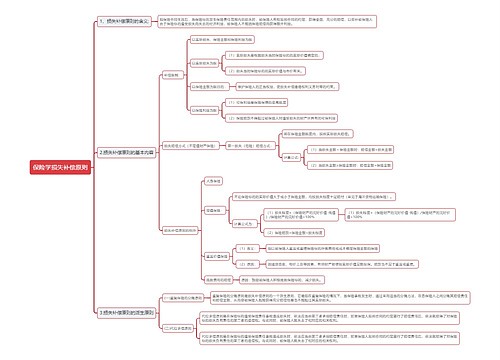 保险学损失补偿原则思维导图