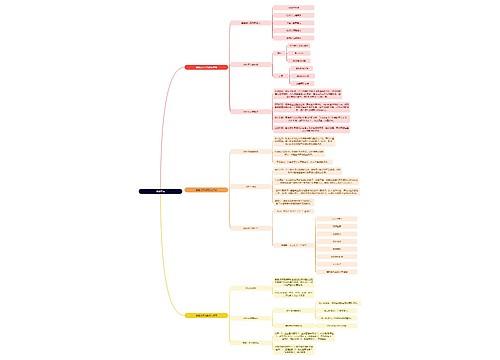 人力资源管理学知识创业管理思维导图