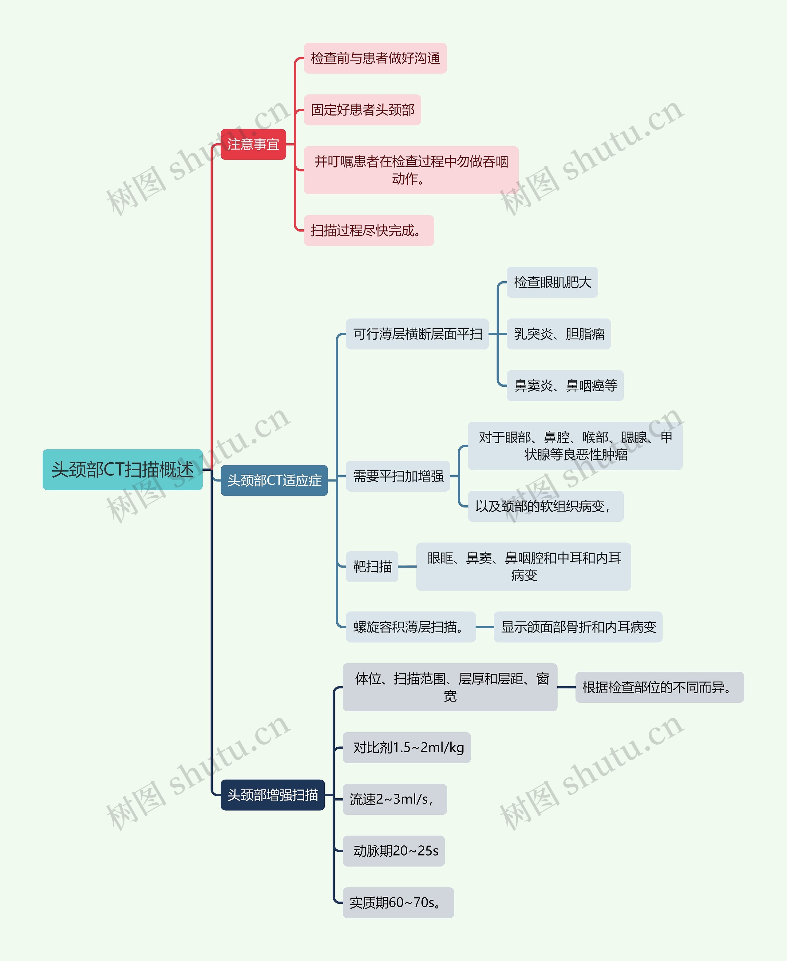 医学知识头颈部CT扫描概述思维导图